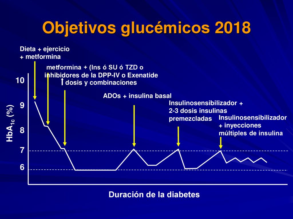 terapia combinada con as y arb en diabetes terapia combinada con as y arb en diabetes